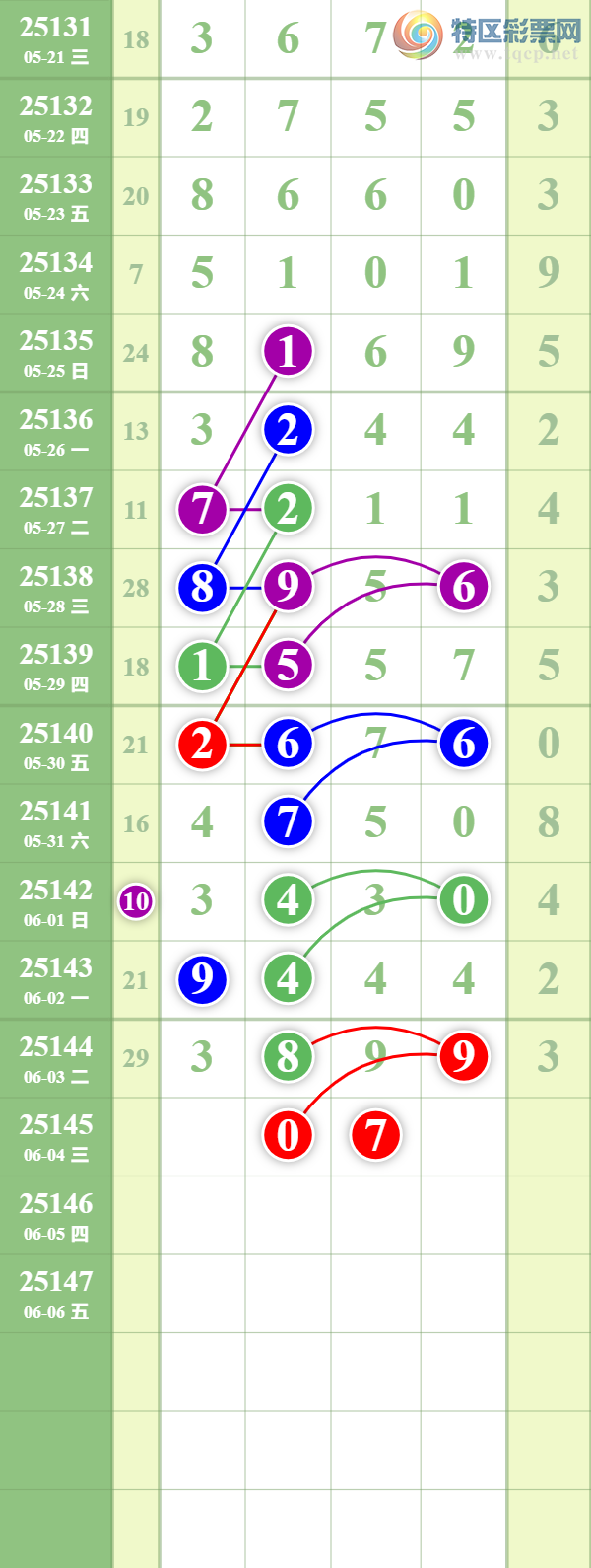[������] 25145�ڣ�������ȥ��136 / ����:��������� / ����ID:1067434