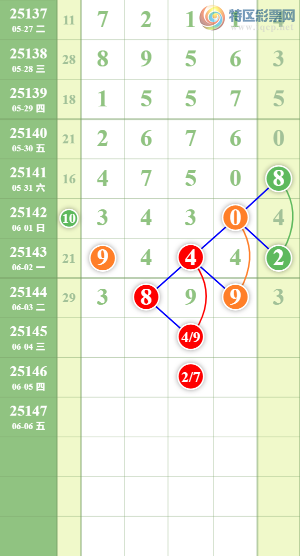 [������] 25145�ڣ�������ȥ��952 / ����:��������� / ����ID:1067434