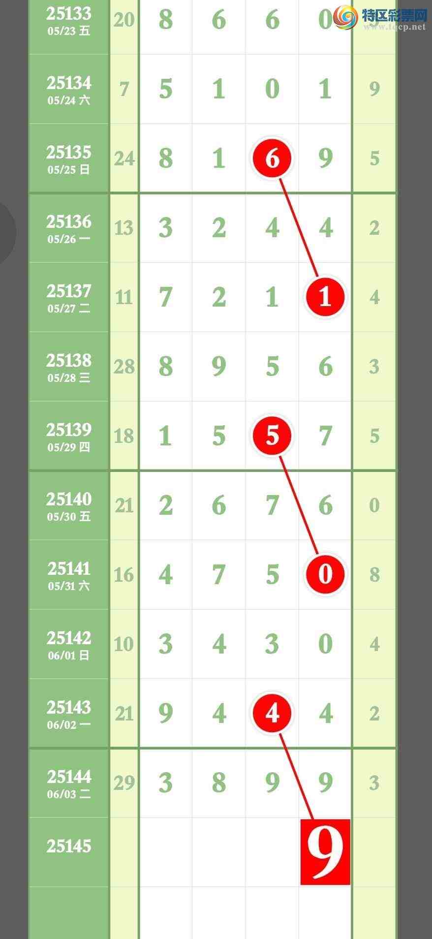 [������] 25145�ڣ�����9��ͷβ �ȡ�ͼ�桿824 / ����:����ר�� / ����ID:1067484