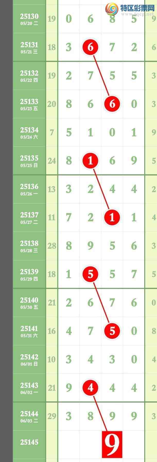 [������] 25145�ڣ�����9��ͷβ �ȡ�ͼ�桿943 / ����:����ר�� / ����ID:1067484