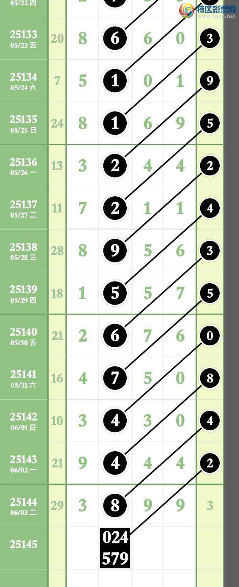 [������] 25145�ڣ�����9��ͷβ �ȡ�ͼ�桿485 / ����:����ר�� / ����ID:1067484