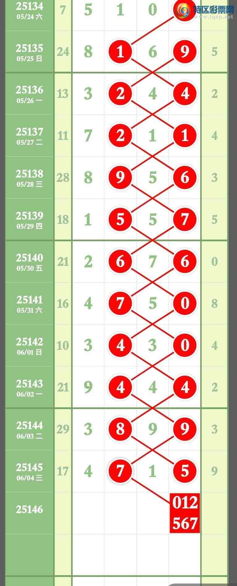 [������] 25146�ڣ�Ԥ�汾��3��ͷ3��β����������콱��ͼ�桿149 / ����:����ר�� / ����ID:1067639