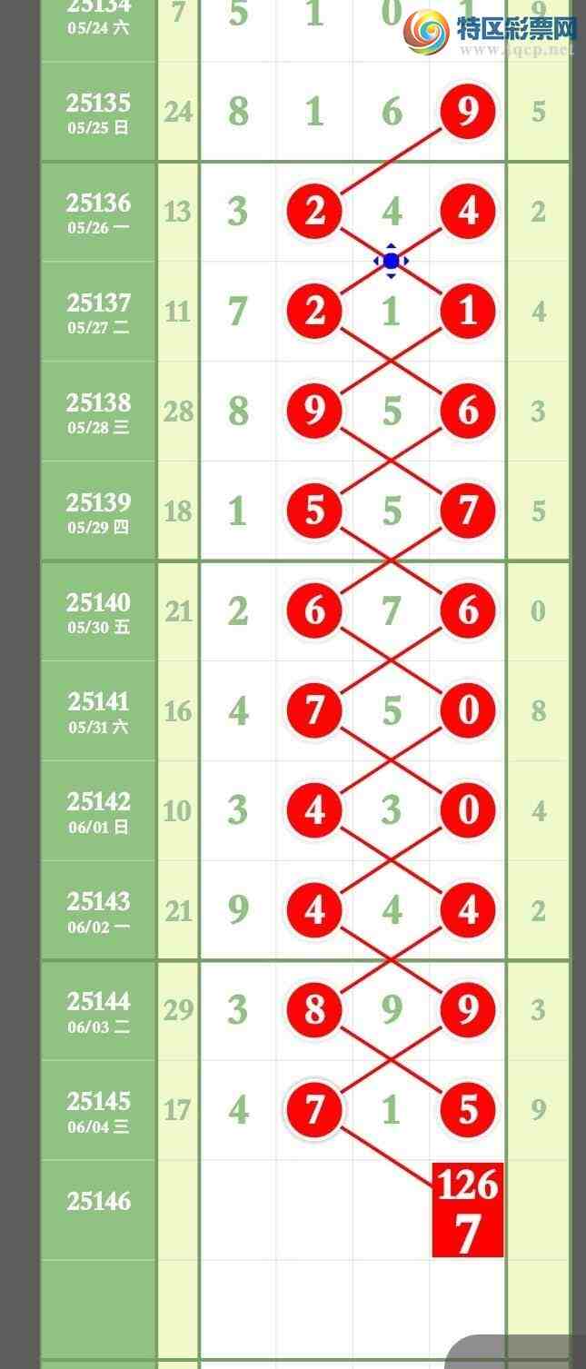 [������] 25146�ڣ�Ԥ�汾��3��ͷ3��β����������콱��ͼ�桿641 / ����:����ר�� / ����ID:1067639