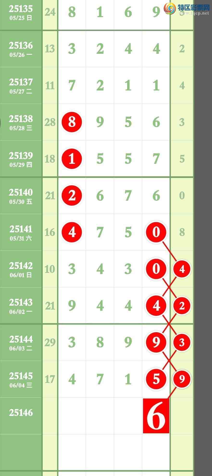 [������] 25146�ڣ�Ԥ�汾��3��ͷ3��β����������콱��ͼ�桿227 / ����:����ר�� / ����ID:1067639