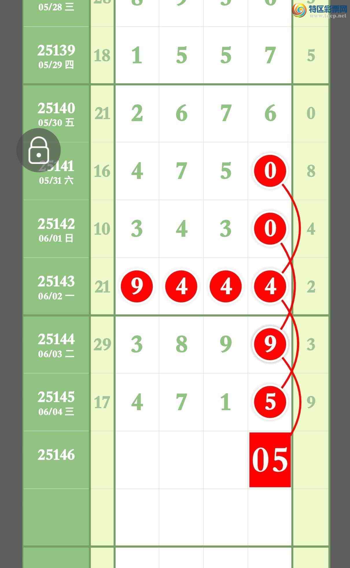 [������] 25146�ڣ�Ԥ�汾��3��ͷ3��β����������콱��ͼ�桿554 / ����:����ר�� / ����ID:1067639