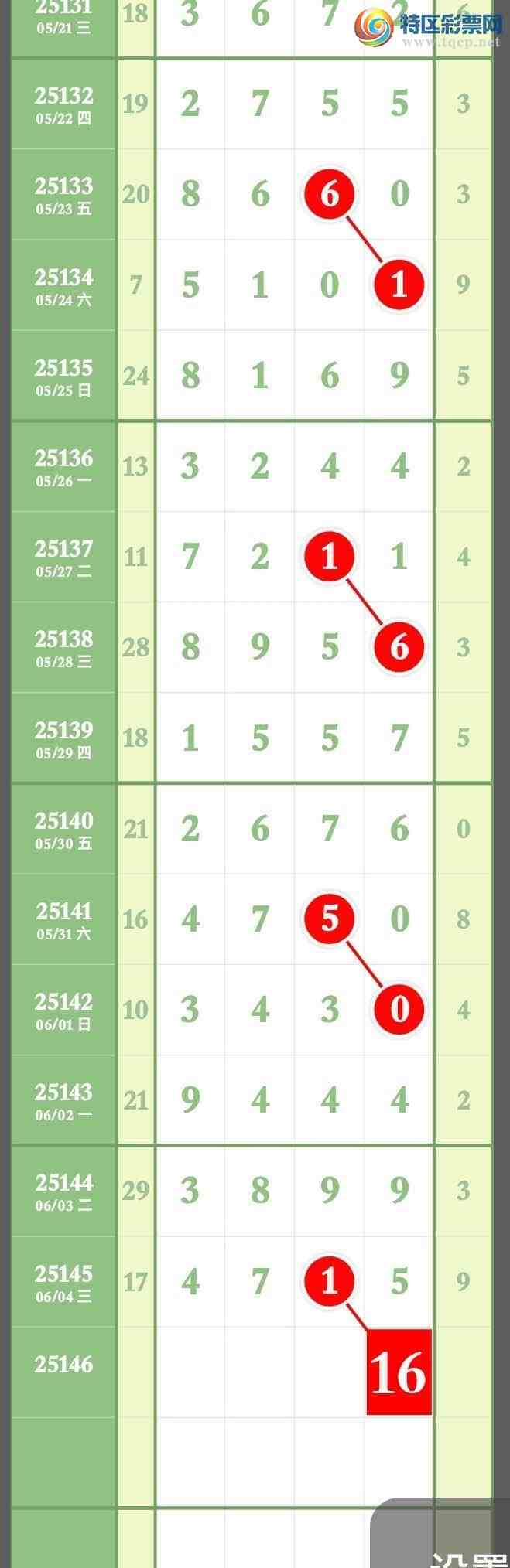 [������] 25146�ڣ�Ԥ�汾��3��ͷ3��β����������콱��ͼ�桿140 / ����:����ר�� / ����ID:1067639