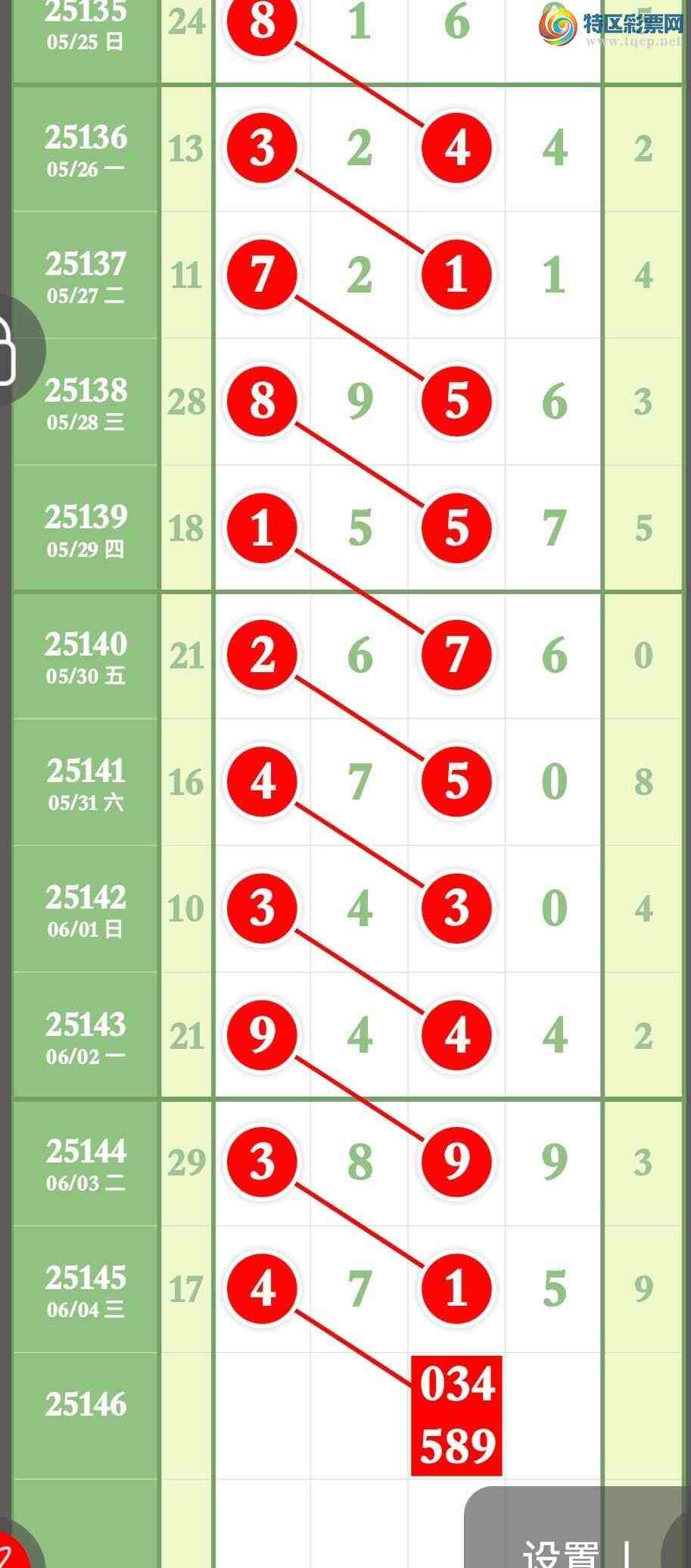 [������] 25146�ڣ�Ԥ�汾��3��ͷ3��β����������콱��ͼ�桿440 / ����:����ר�� / ����ID:1067639