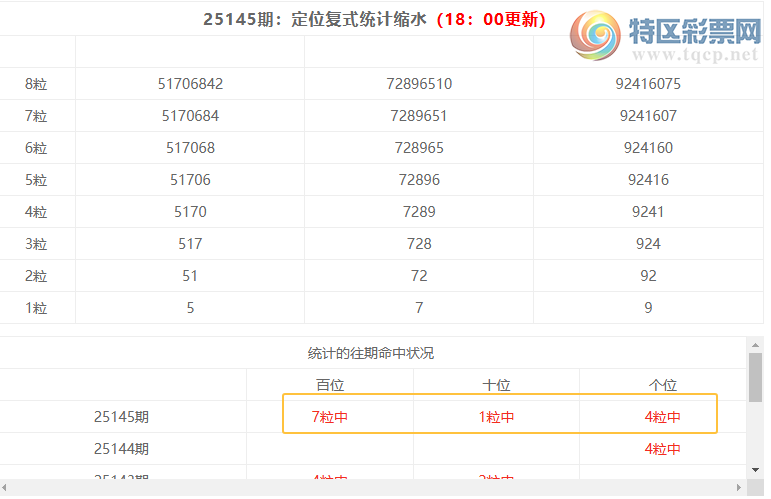 [������] 25146�ڣ����������ֲ���ʽͳ����ˮ��471401 / ����:�ͷ�-С�� / ����ID:1067962