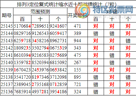 [������] 25146�ڣ����������ֲ���ʽͳ����ˮ��471964 / ����:�ͷ�-С�� / ����ID:1067962