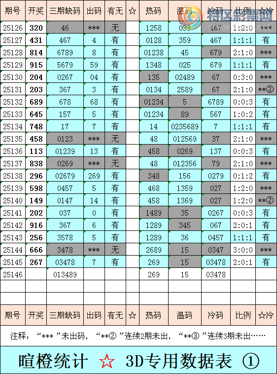 [����3D] 25146�ڣ��ѳȸ���3D�ۺ�����������������һ�룬��A�飩661 / ����:�ѳ� / ����ID:1068006