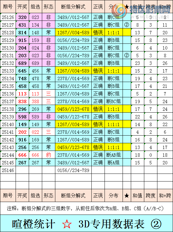 [����3D] 25146�ڣ��ѳȸ���3D�ۺ�����������������һ�룬��A�飩889 / ����:�ѳ� / ����ID:1068006