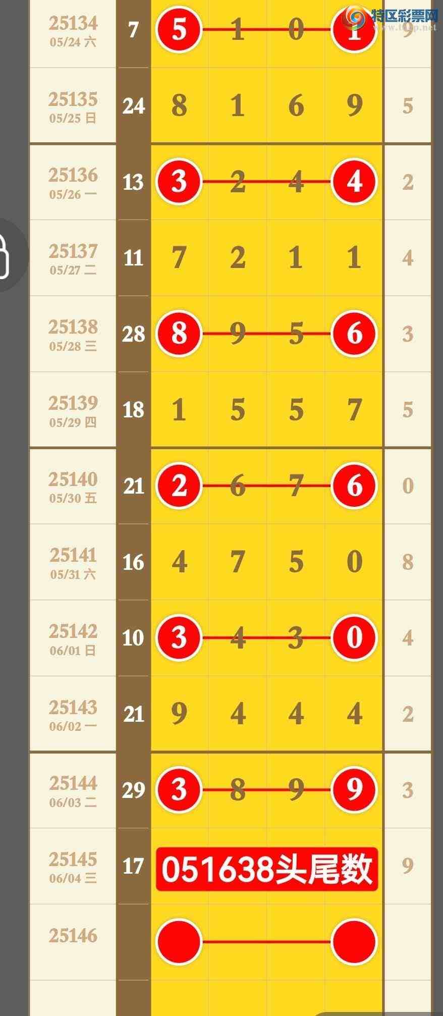 [������] 25146�ڣ�Ԥ�汾��3��ͷ3��β����������콱��ͼ�桿195 / ����:����ר�� / ����ID:1067639