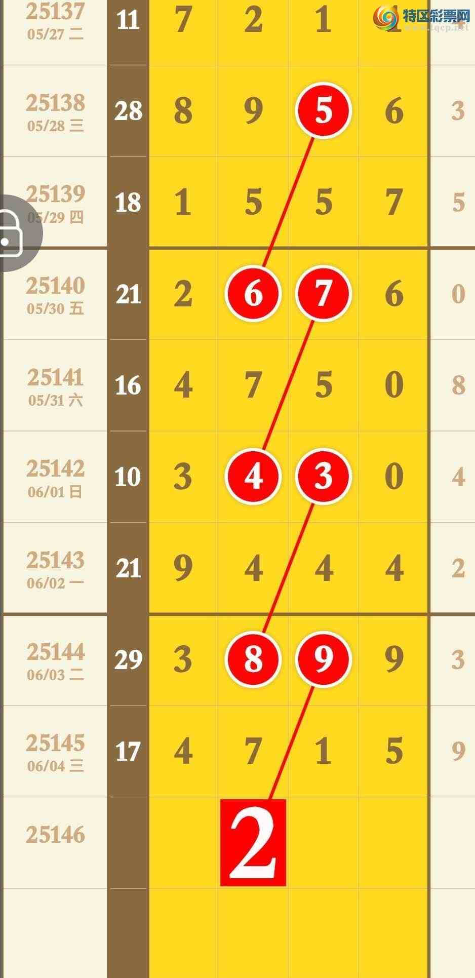 [������] 25146�ڣ�Ԥ�汾��3��ͷ3��β����������콱��ͼ�桿467 / ����:����ר�� / ����ID:1067639