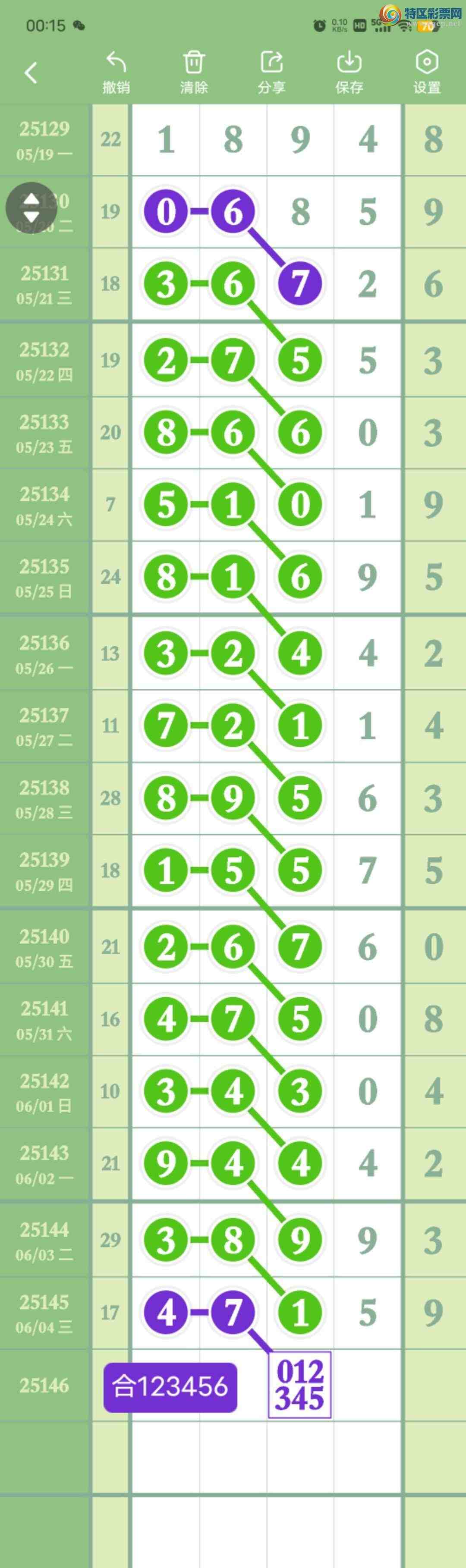 [������] 25146��:����05271ʮ,05β,������XX15,���ڼ���2����β��ͼ�桿143 / ����:������� / ����ID:1067607