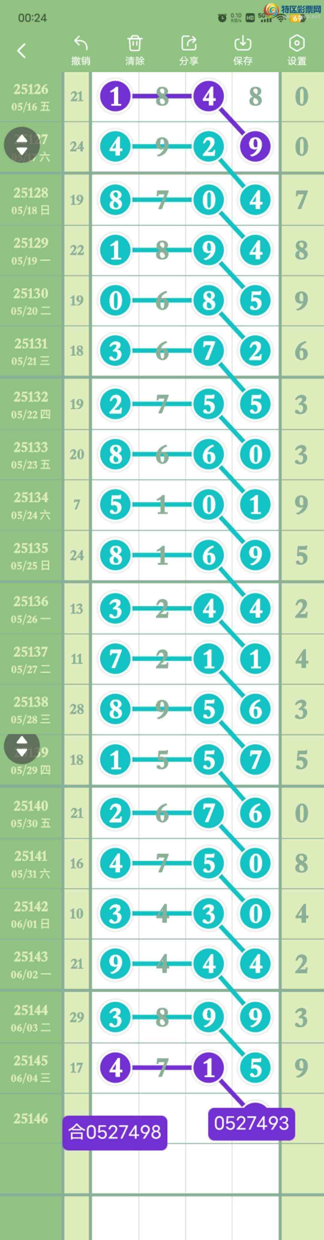 [������] 25146��:����05271ʮ,05β,������XX15,���ڼ���2����β��ͼ�桿235 / ����:������� / ����ID:1067607