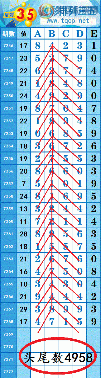 [������] 25147�ڣ��Ӽ�����4β������ͼ��4��ͷβ��ȫ׼��һ����ˮ��һ�ķ�Χ4���У�547 / ����:���紵�� / ����ID:1068184