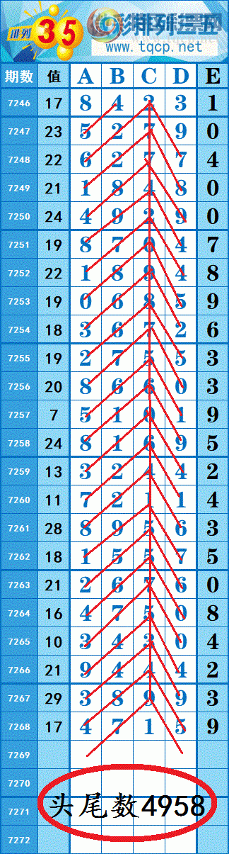 [������] 25147�ڣ��Ӽ�����4β������ͼ��4��ͷβ��ȫ׼��һ����ˮ��һ�ķ�Χ4���У�825 / ����:���紵�� / ����ID:1068184