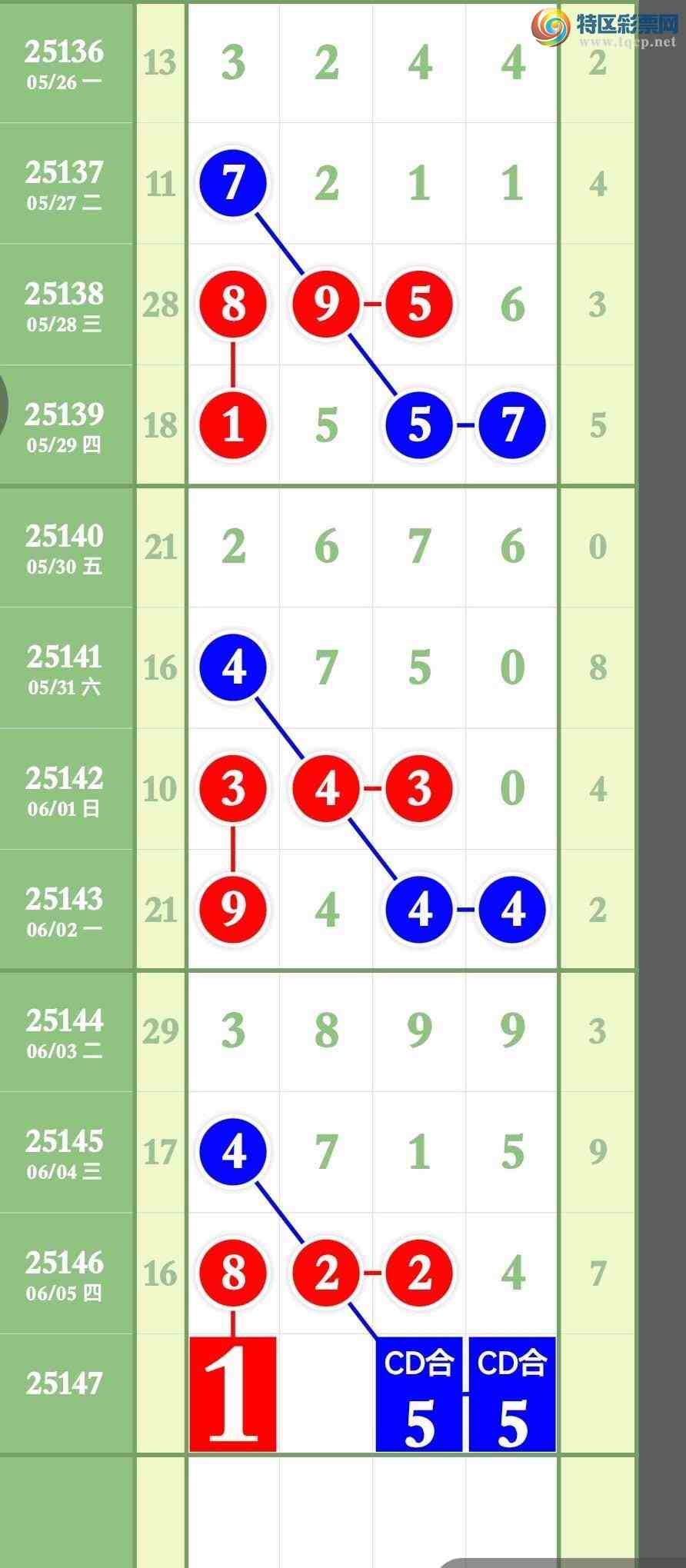 [������] 25147�ڣ�Ԥ�汾������ͷβ��������767 / ����:����ר�� / ����ID:1068329