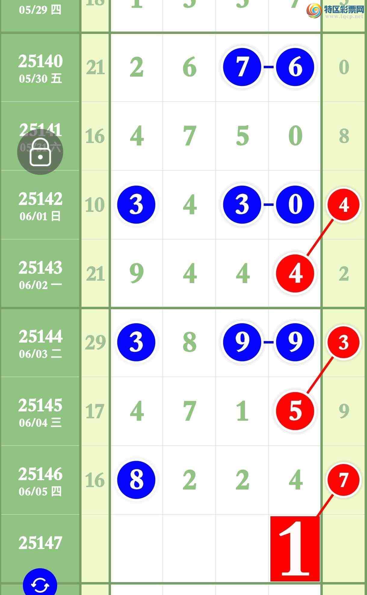 [������] 25147�ڣ�Ԥ�汾������ͷβ��������540 / ����:����ר�� / ����ID:1068329