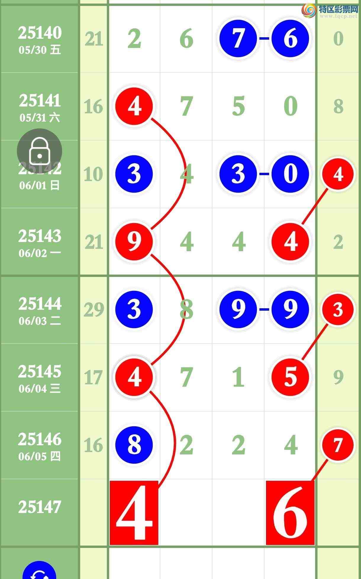 [������] 25147�ڣ�Ԥ�汾������ͷβ��������741 / ����:����ר�� / ����ID:1068329