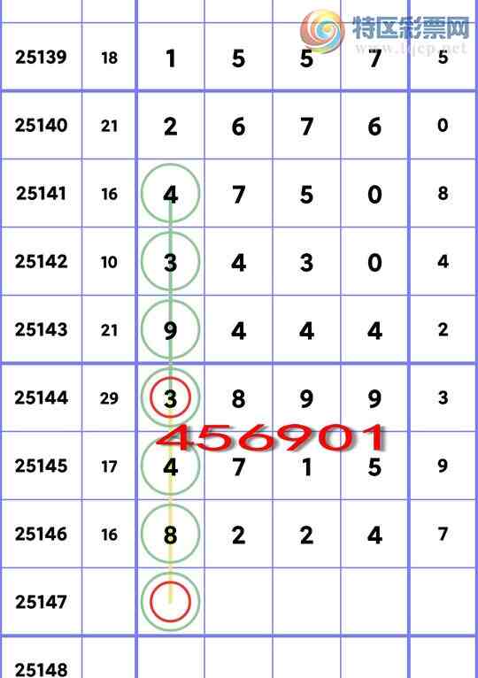 [������] 25147��:��.��.�У�2�����У�3����,2����,4����,3����,4����,1����,��ͼ��]360 / ����:��ʮ�㲥 / ����ID:1068328