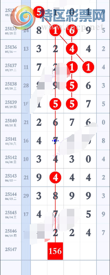 [������] 25147�ڣ�֥�鷶Χ��ͼ�桿600 / ����:С���� / ����ID:1068371