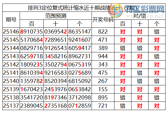 [������] 25147�ڣ����������ֲ�ͳ����ˮ7����82*699 / ����:�ͷ�-С�� / ����ID:1068712
