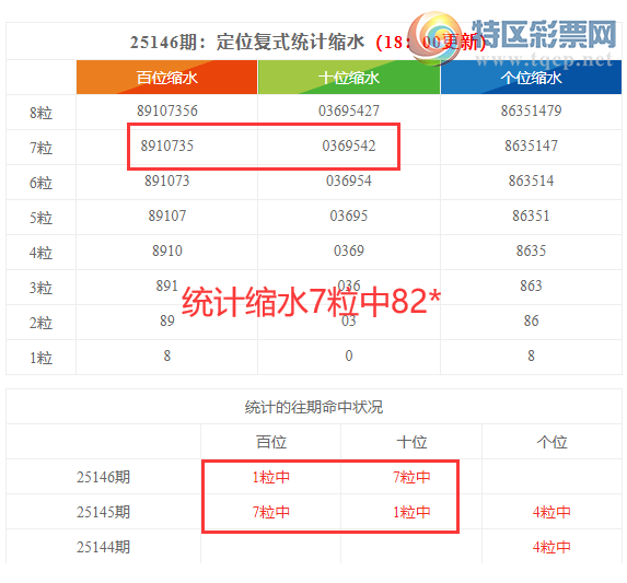 [������] 25147�ڣ����������ֲ�ͳ����ˮ7����82*949 / ����:�ͷ�-С�� / ����ID:1068712