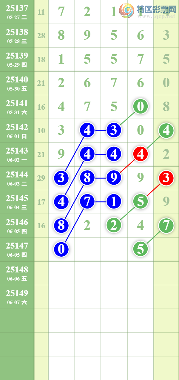[������] 25147�ڣ����ϵ���ȥ�á�ͼ�桿281 / ����:��������� / ����ID:1068719
