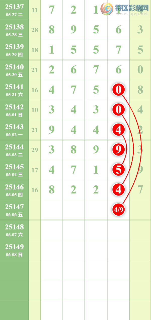 [������] 25147�ڣ����ϵ���ȥ�á�ͼ�桿571 / ����:��������� / ����ID:1068719