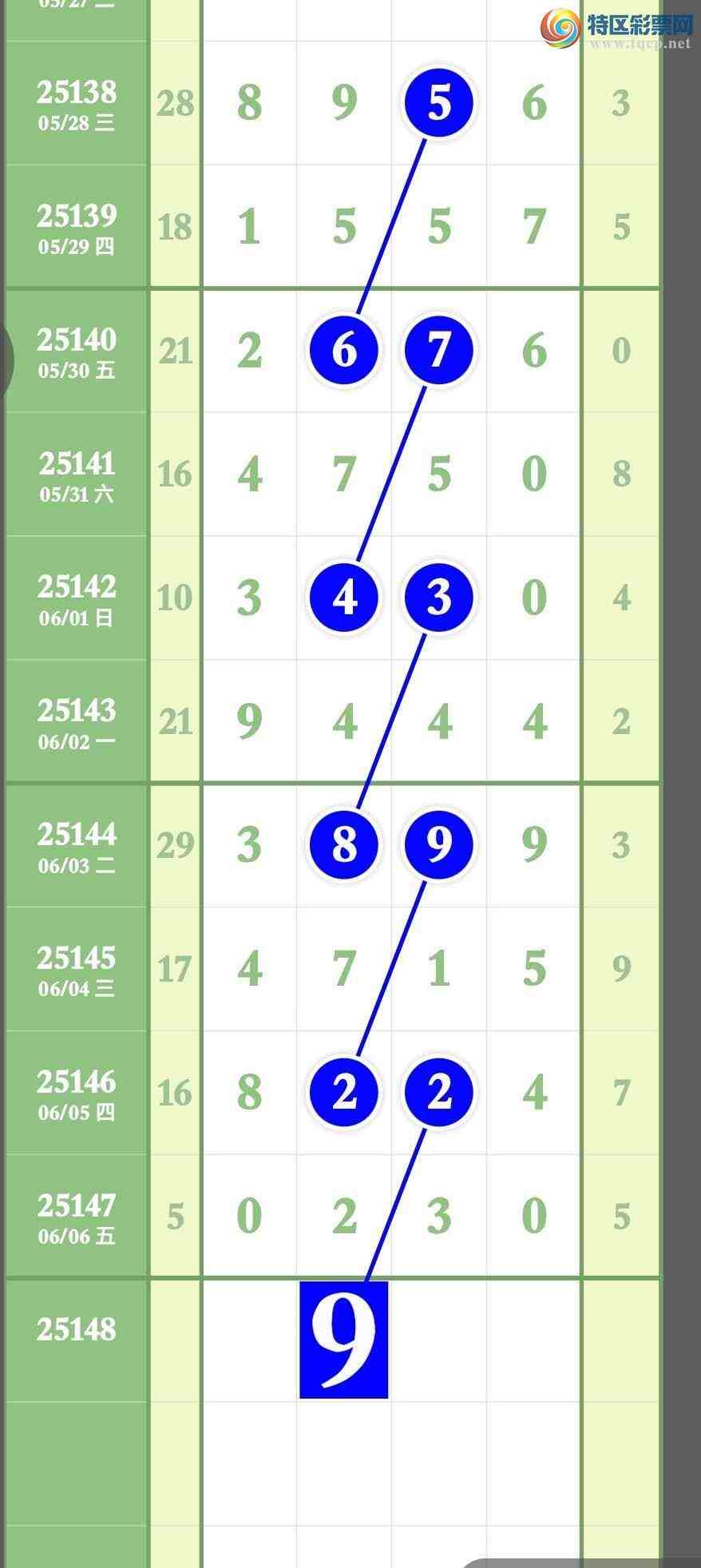 [������] 25148�ڣ�����Ϣ����������3��ͷ3��β�������ͷβ604 / ����:����ר�� / ����ID:1069151