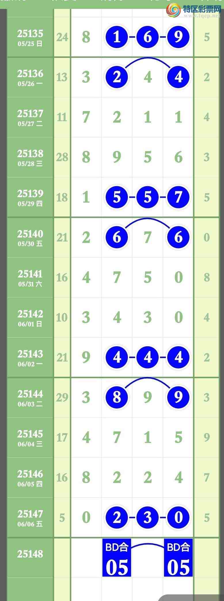 [������] 25148�ڣ�����Ϣ����������3��ͷ3��β�������ͷβ669 / ����:����ר�� / ����ID:1069151