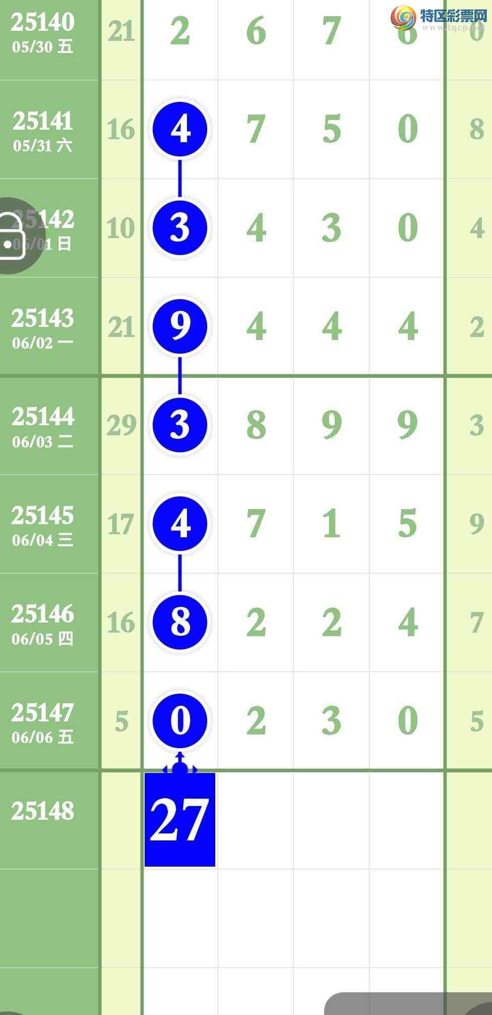 [������] 25148�ڣ�����Ϣ����������3��ͷ3��β�������ͷβ207 / ����:����ר�� / ����ID:1069151