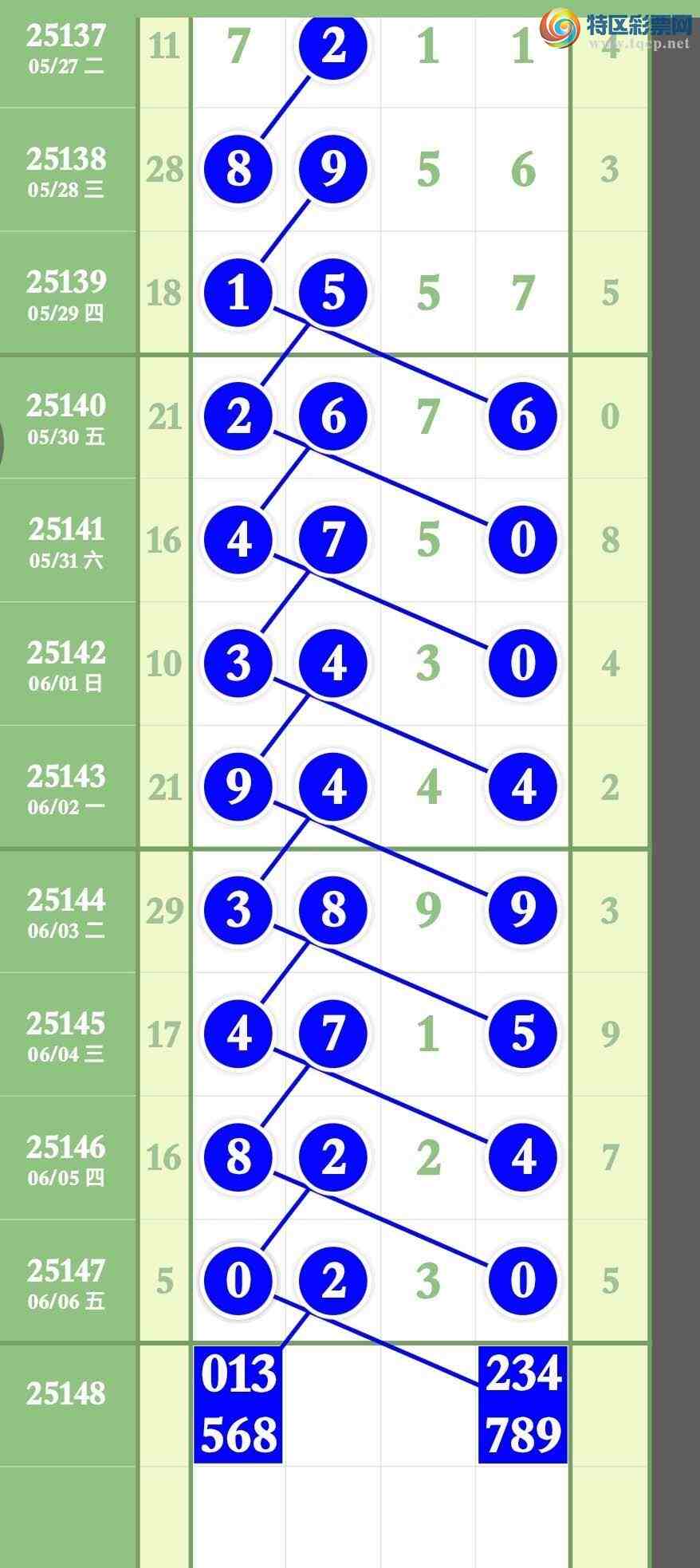 [������] 25148�ڣ�����Ϣ����������3��ͷ3��β�������ͷβ189 / ����:����ר�� / ����ID:1069151