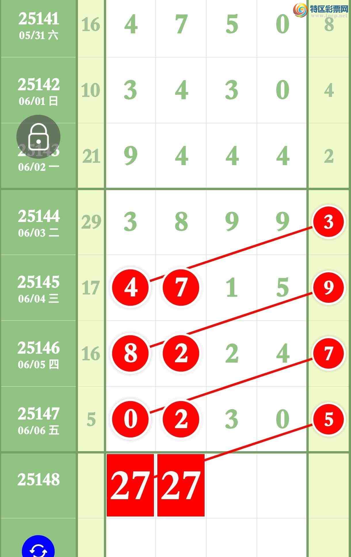 [������] 25148�ڣ�����Ϣ����������3��ͷ3��β�������ͷβ969 / ����:����ר�� / ����ID:1069151