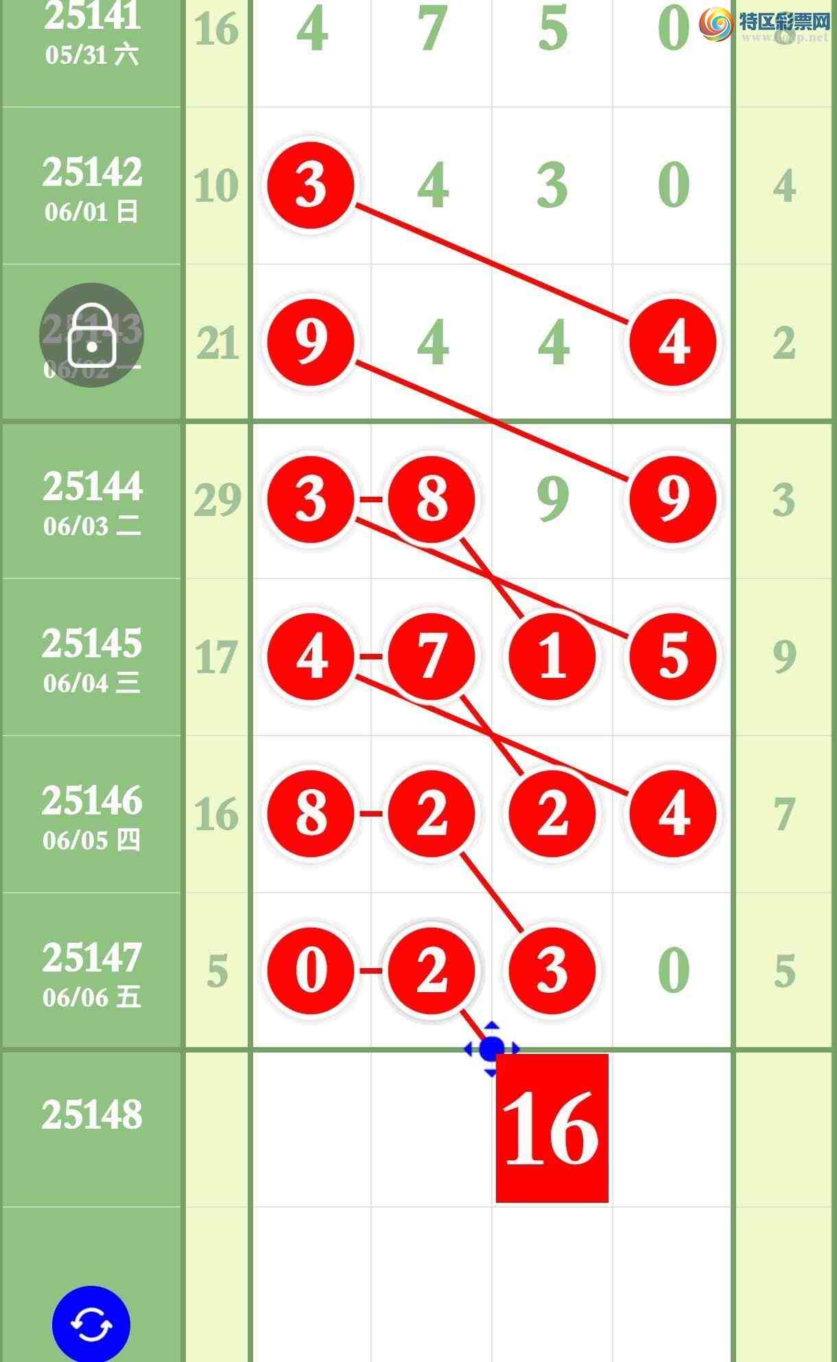 [������] 25148�ڣ�����Ϣ����������3��ͷ3��β�������ͷβ886 / ����:����ר�� / ����ID:1069151