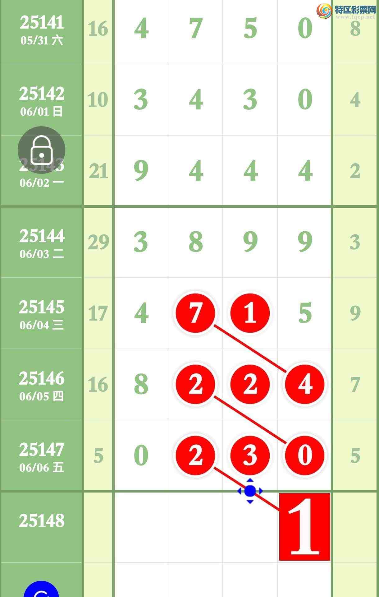 [������] 25148�ڣ�����Ϣ����������3��ͷ3��β�������ͷβ847 / ����:����ר�� / ����ID:1069151