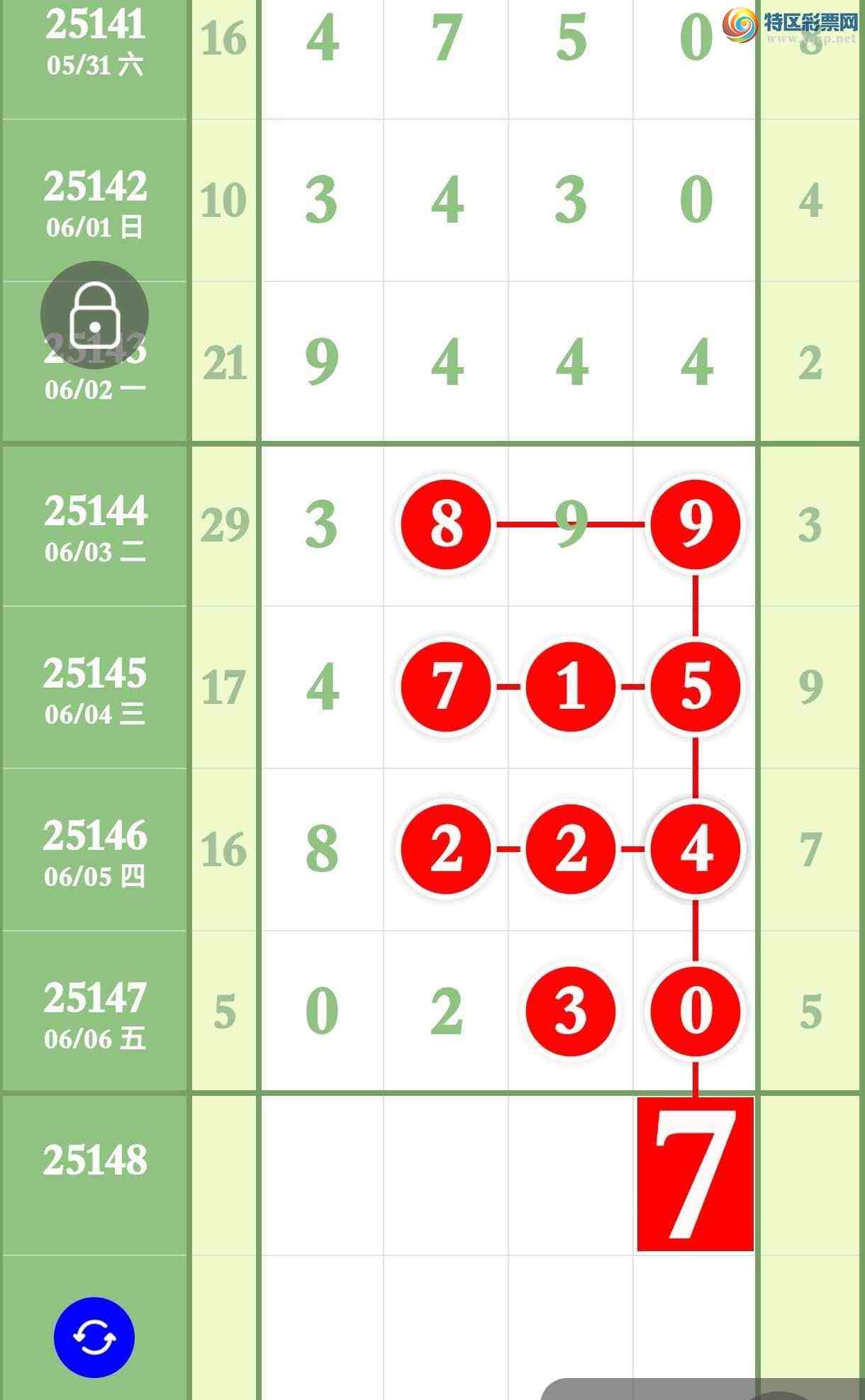 [������] 25148�ڣ�����Ϣ����������3��ͷ3��β�������ͷβ571 / ����:����ר�� / ����ID:1069151