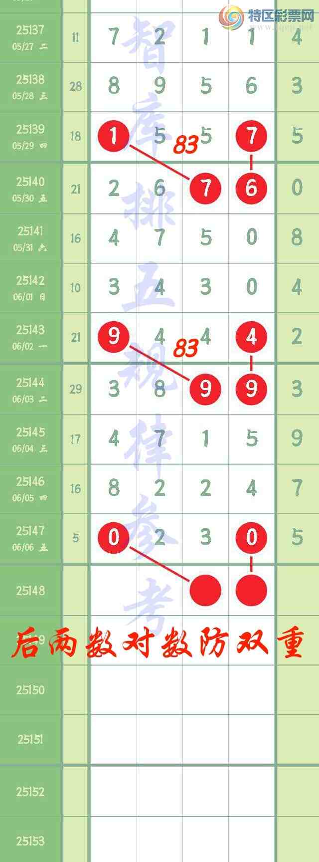 [������] 25148��:�����ǿ�ȫ��ͷβ˫�ص���4xx4��0230С��xx3073 / ����:��@�� / ����ID:1068729