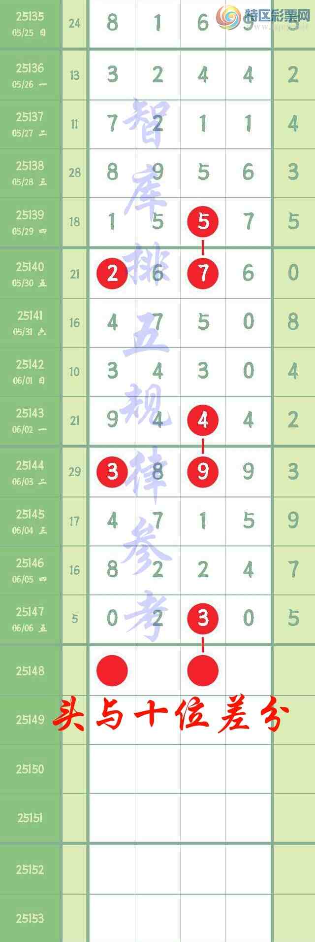 [������] 25148��:�����ǿ�ȫ��ͷβ˫�ص���4xx4��0230С��xx30489 / ����:��@�� / ����ID:1068729