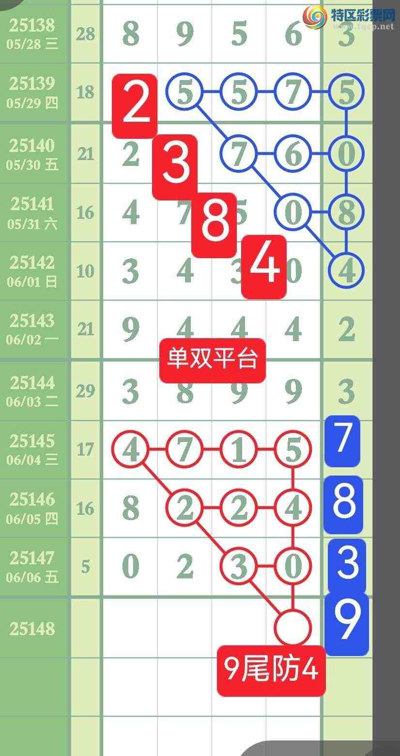 [������] 25148�ڣ����ڿ���941627β������˫ƽ̨����ͼ�桿493 / ����:��˫ƽ̨A / ����ID:1069245