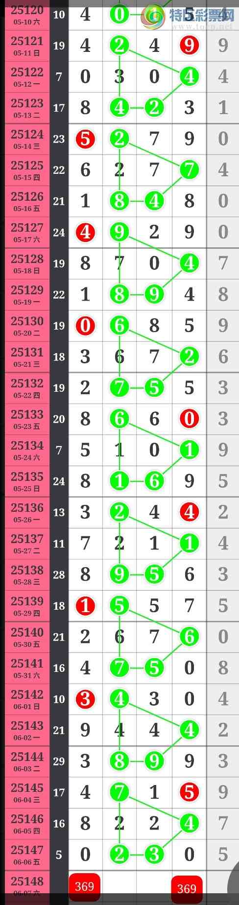 [������] 25148�ڣ��Ӽ�ͷβ�� �ж��� ��ͷ����β���ø�����ֵ��ӵ�У���ͼ��807 / ����:��������100 / ����ID:1068737