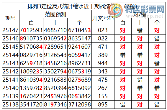 [������] 25148�ڣ����������ֲ�ͳ����ˮ7����0*3267 / ����:�ͷ�-С�� / ����ID:1069273