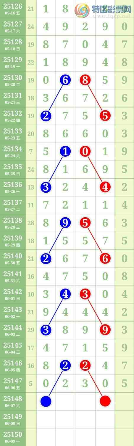 [������] 25149�ڣ�5ͷ0β�С�ͼ�桿912 / ����:������ / ����ID:1069296