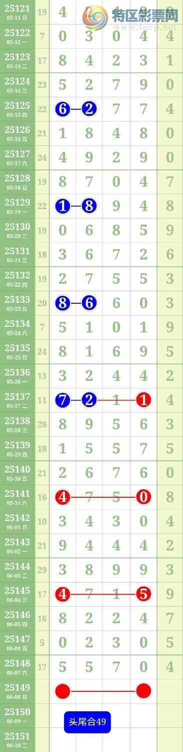 [������] 25149�ڣ�5ͷ0β�С�ͼ�桿351 / ����:������ / ����ID:1069296