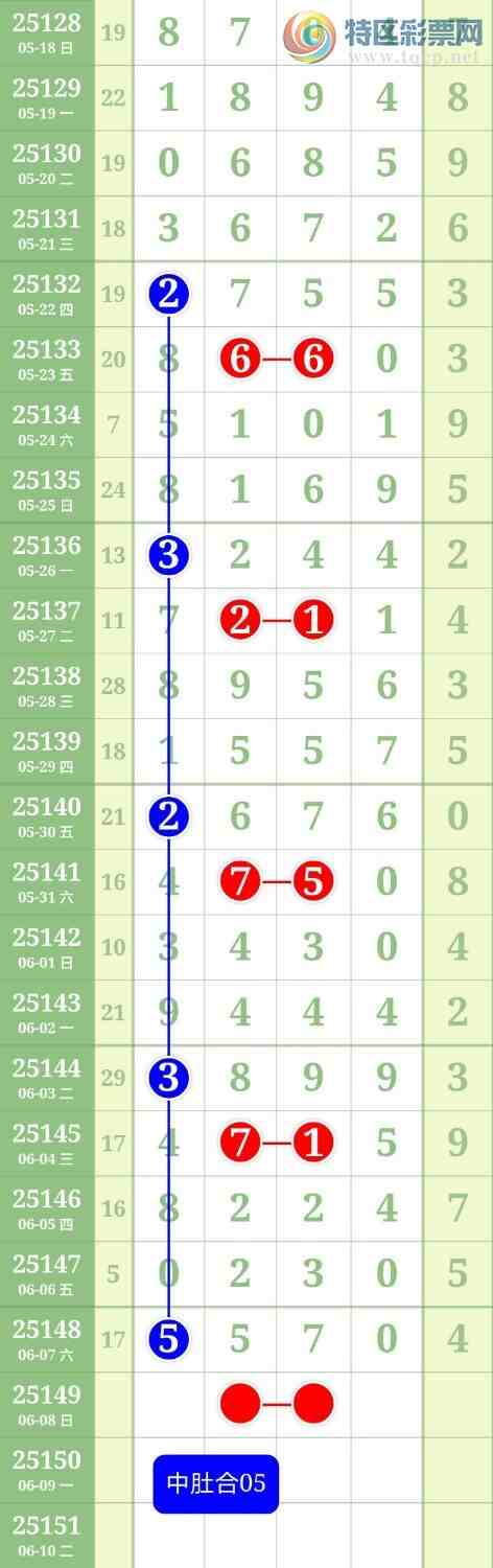 [������] 25149�ڣ�5ͷ0β�С�ͼ�桿776 / ����:������ / ����ID:1069296