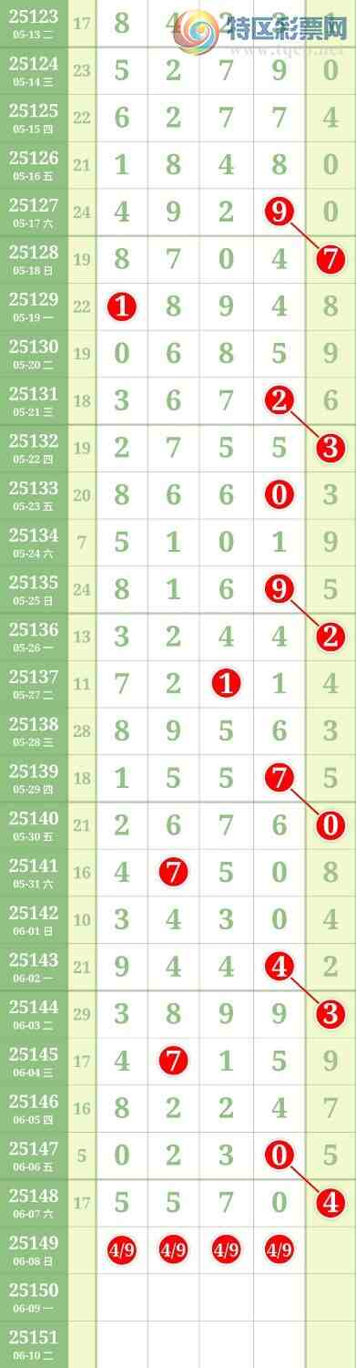 [������] 25149�ڣ�5ͷ0β�С�ͼ�桿116 / ����:������ / ����ID:1069296