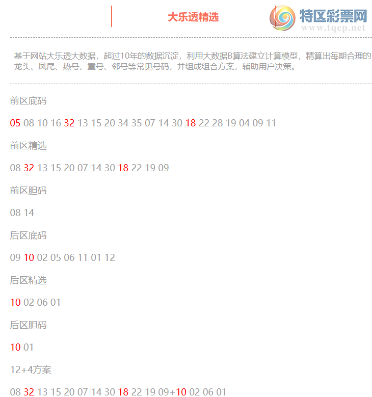 [����͸] 25064�ڣ�����͸��ѡ������05 18 32+10496 / ����:�ͷ�-С�� / ����ID:1069756