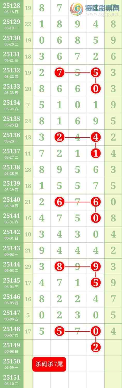 [������] 25149�ڣ�5ͷ0β�С�ͼ�桿367 / ����:������ / ����ID:1069296