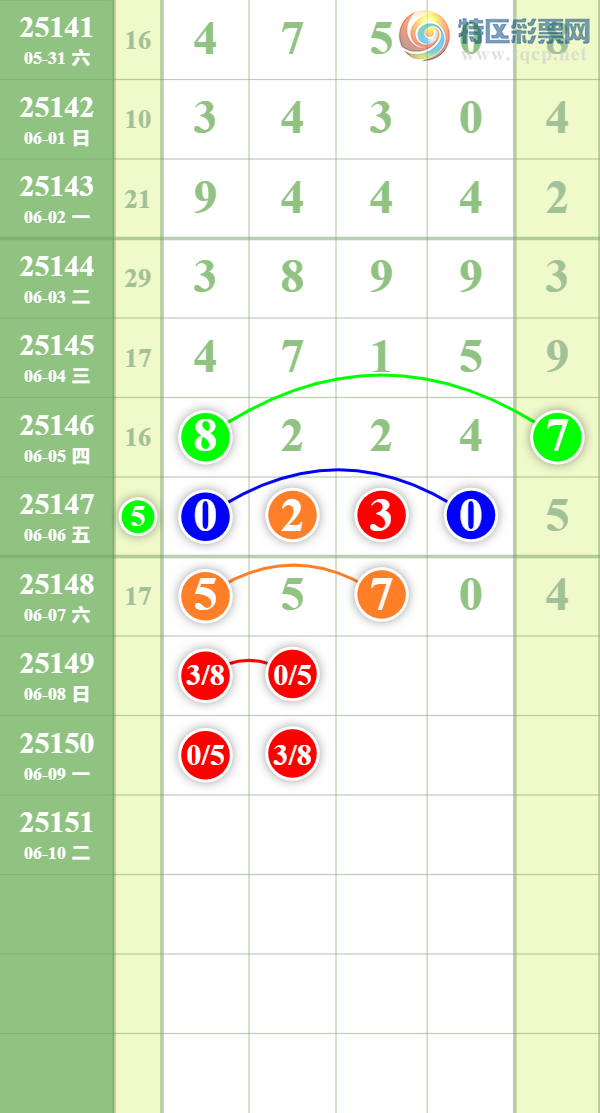 [������] 25149�ڣ����ϵ���ȥ��721 / ����:��������� / ����ID:1069892